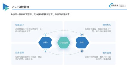 教育行業(yè)系統(tǒng)新趨勢 云朵課堂助力教育數(shù)字化轉(zhuǎn)型