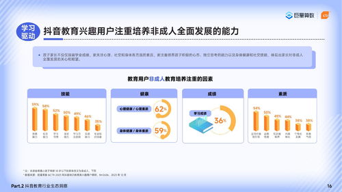 2024巨量引擎教育行業研究報告 篤學不輟不負韶華，聚焦教育行業軟件開發