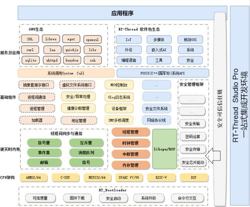 RT-Thread專業版入選2023年上海市工業軟件推薦目錄，賦能教育行業軟件開發新篇章